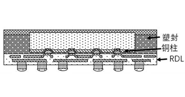旺詮合金電阻代理商：說(shuō)說(shuō)臺(tái)積電InFO產(chǎn)品結(jié)構(gòu)