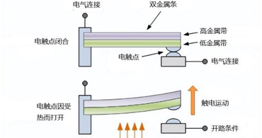 溫度傳感器一級(jí)代理商：溫度傳感器代理商的作用