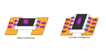 深圳旺詮合金電阻代理商：如何抑制電阻器升溫？