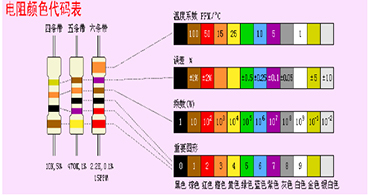 旺詮合金電阻代理商：色環(huán)電阻上的顏色怎么這么多？